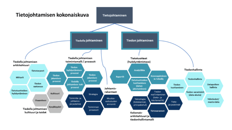 Koulutusorganisaatioiden strateginen tiedolla johtaminen
