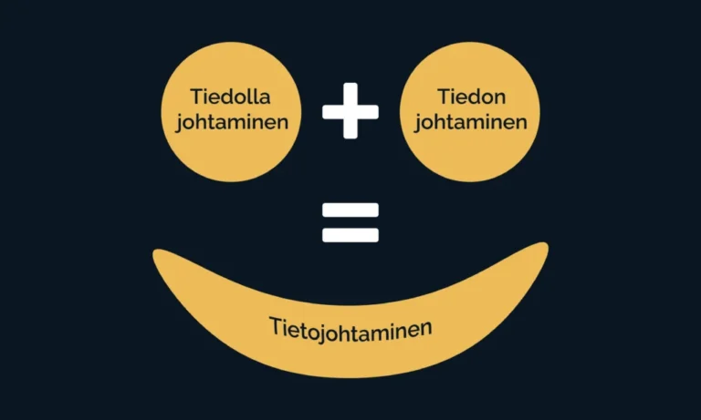 Tiedolla johtamisen termit