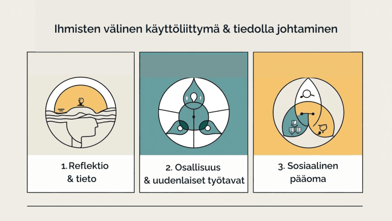 Tieto ja kulttuuri: Ihmisten välinen käyttöliittymä on tiedolla johtamisen voima