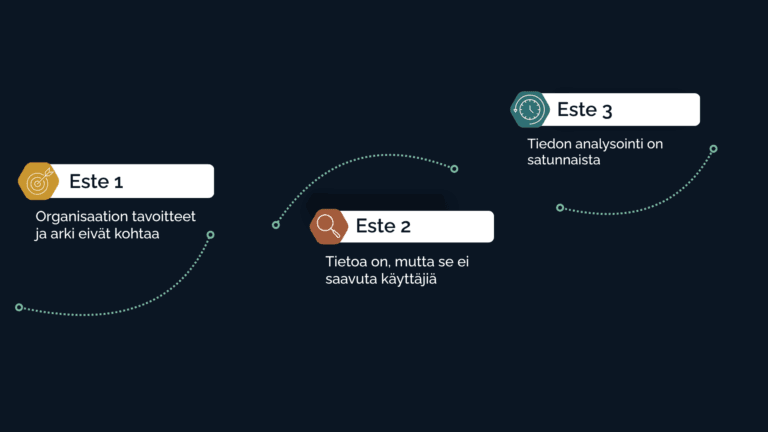 Miksi tieto ei muutu johtamiseksi?